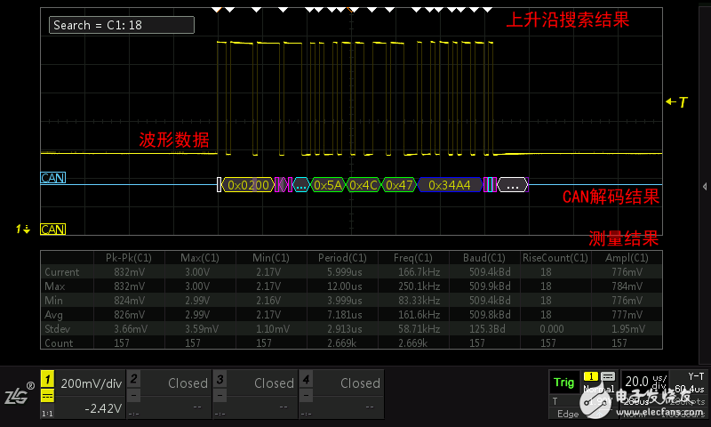 示波(bō)器的各種(zhǒng)視圖模式(shi)是什麽意(yi)思?